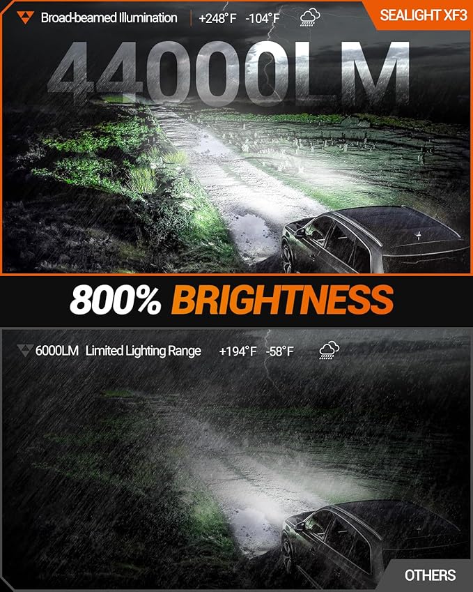 SEALIGHT H3 LED Bulb, 44,000LM Super Bright H3 LED Fog Light Bulbs, 6000K Cool White Fit for Fog Lights & DRL, Plug-n-Play Canbus Ready, Pack of 2