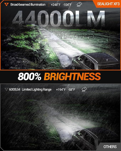 SEALIGHT H3 LED Fog Light Bulbs, 44000LM Output 6000K Cool White H3 LED Bulb, Mini Size Plug & Play H3 Bulbs for Fog Lights, 2 Pack