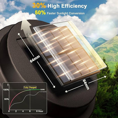 XMCOSY+ Solar Pathway Lights 6 Pack, Bright 20 Lumens Solar Garden Lights, Auto On/Off 10 Hours with Metal Glass Solar Powered, Waterproof Landscape Lights for Outside Yard Walkway Driveway Lawn