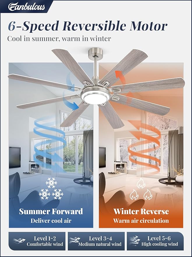 Fanbulous 65 Inch Ceiling Fans with Lights and Remote, Brushed Nickel Ceiling Fan with 8 Dual-Color Blades, Indoor/Outdoor Large Ceiling Fans, Reversible DC Motor, 6-Speed, 3CCT for Living Porch Patio