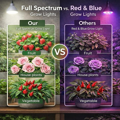 LED Grow Light Bulb E26, Full Spectrum 5000K Plant Light Bulb for Indoor Plants Growing, 12W (Equivalent to 80W), High Output for Faster Growth, 2 Pack