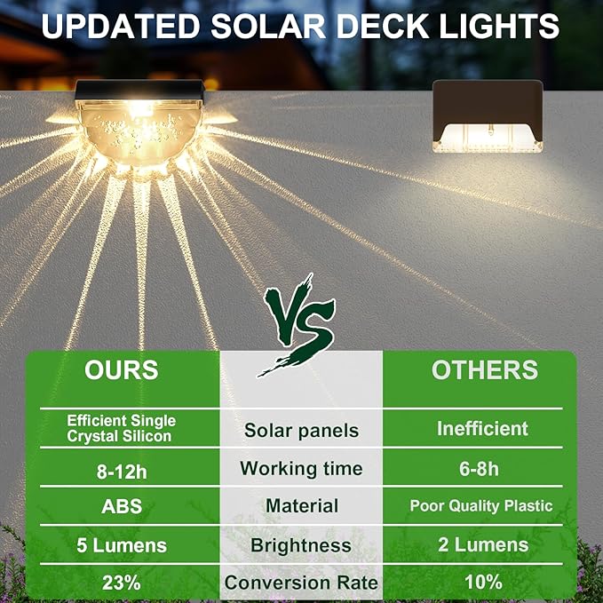 Melunar 8 Pack Solar Deck Lights Outdoor, Solar Step Lights Waterproof for Outside, Yard, Patio, Garden, Pool, Railing, Stairs, Fence (Warm White)