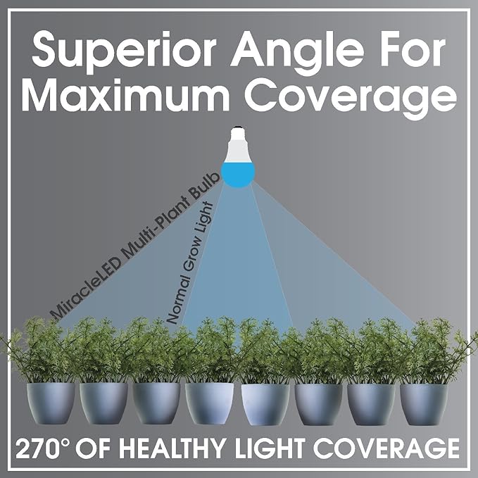 Miracle LED SmokePhonics Seeding & Starting Blue Spectrum LED Grow Light Bulb Replacing 150W Incandescent Grow Light
