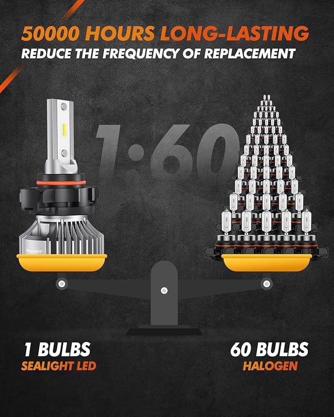 SEALIGHT 5201 5202 LED Fog Light Bulbs or DRL, 400% Super Brighter PS19W PS24W Fog Light Bulb for Car, 6000K Xenon White, 16 CSP Chips Fog Lights LED, Pack of 2