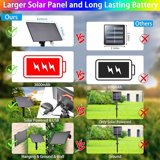 Nazuwke 99FT Solar Rope Lights Outdoor Waterproof, 300 LED String Light USB & Solar Powered with Remote Control, 18 Colors Changing Fairy Tube Lighting for Outside Indoor Patio Pool Christmas Decor