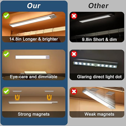 BLS 14.8inch Under Cabinet Lighting, 63 LED Closet Lights, 2500mAh USB C Rechargeable Under Cabinet Lights, Battery Operated Lights, Motion Sensor Light Indoor, Magnetic Night Light for Kitchen 2 Pack
