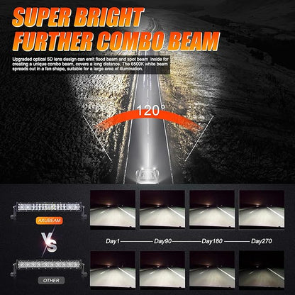 Auxbeam 22" LED Light Bar 120W LED Driving Light Off-Road Lights Spot Flood Combo Work Light Fog Lamp 5D Lens with Wiring Harness for SUV, ATV, UTV, Jeep, Vehicle, Pickup