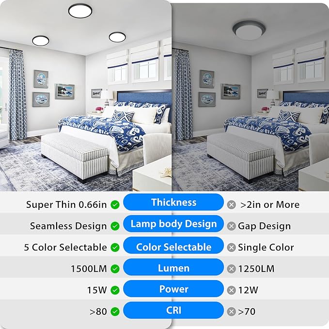 Peasur 7 inch LED Ceiling Light, 3000K/3500K/4000K/5000K/6500K Adjustable Flush Mount Light Fixture,1500LM 15W Thin Black Round Lamp for Hallway Kitchen Bathroom Bedroom, 6Pack