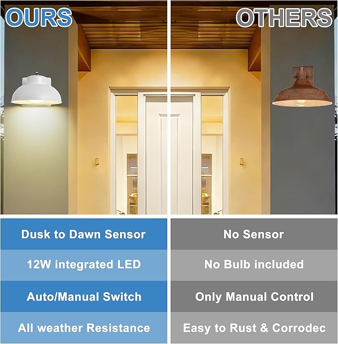 LED Outdoor Wall Lights, 2 Pack Dusk to Dawn LED Porch Light 12W Integrated 3000K Farmhouse Barn Style White Metal Wall Mount Light Hardwired for Porches, Garages, Patios, Sheds, Driveways, Walkways