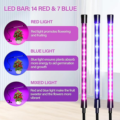 iPower Full Spectrum LED Grow Light for Indoor Plant, Clip Growing Lamp with 3 Light Modes&10 Dimmable Levels, Auto On Off Timing 6 9 12Hrs, Red&Blue+Yellow