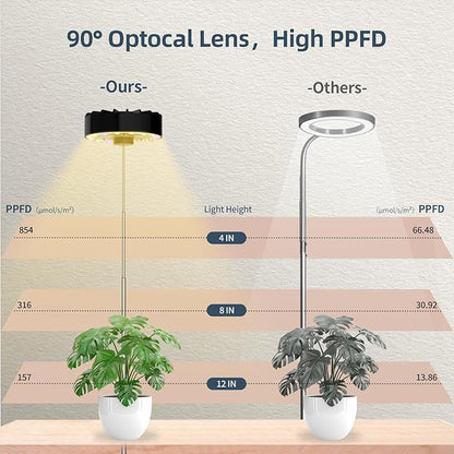 Height Adjustable Grow Light for Indoor Potted Plants, Full Spectrum Plant Light with Fan, Metal Pole Stake Growing Lamp, CRI 90+, 2/4/8/12H Timer, Ideal for Tall Plants & Succulents 3 Packs