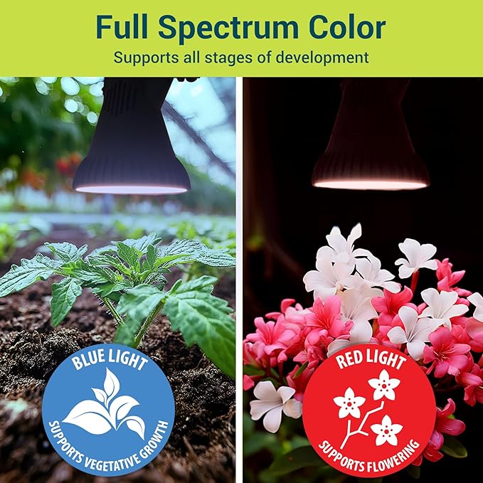 LED Plant Grow Light Bulbs Full Spectrum with 17.29 PPF, Grow Light with 6Feet Cord and Clamp for Indoor Plants
