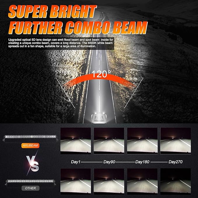 Auxbeam 50 Inch LED Light Bar, 288W Spot Flood Combo Beam Bar, 5D Series Work Driving Light for Car Jeep Off Road SUV UTV ATV Pickup Truck with Wiring Harness
