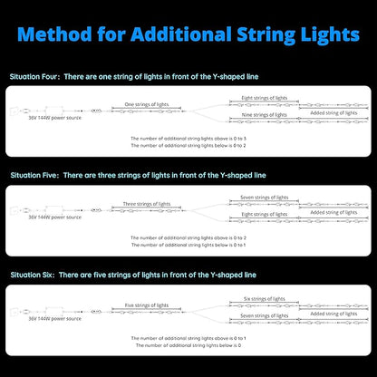 APPECK Permanent Outdoor Lights 400ft with 288 LED Lights, 144W Smart RGBW Eaves Lights, DC 36V, 40LM, IP67 Waterproof String Lights for Halloween Christmas Decor, Compatible with Alexa, White