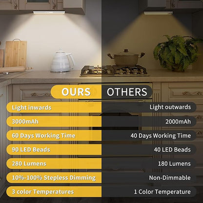 90 LED Under Cabinet Lighting Wireless with Remote and Motion Sensor Indoor,3000 mAh Rechargeable Closet Lights with 3 CCT and Dimmable,Under Counter Light for Kitchen,Stairways(1 Pack,18inch)