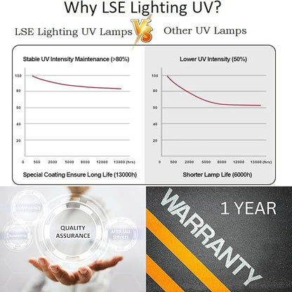 LSE Lighting Combo Package UV Bulb & Quartz Sleeve for Neptune WTA4-450, WTA-476D | 18" 4-Pin UV Lamp & Quartz Glass Tube | Replacement Kit | Designed in USA