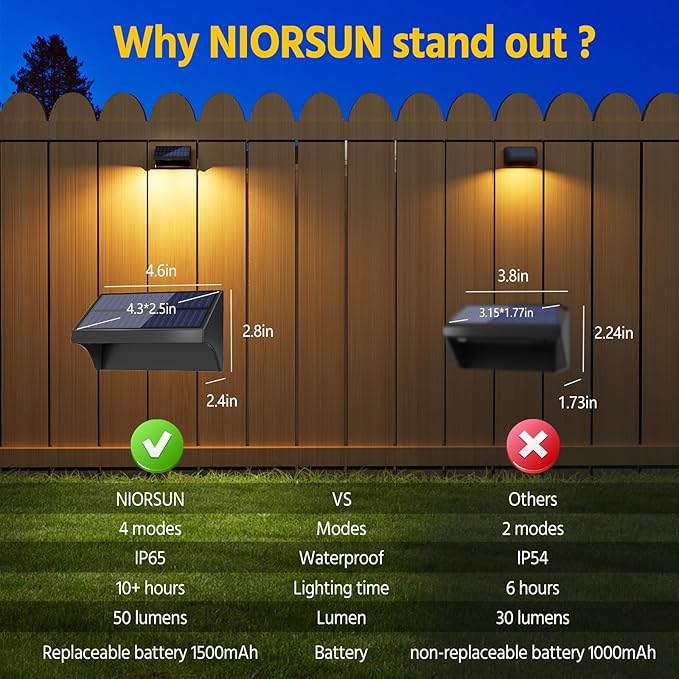 NIORSUN Outdoor Fence Lights, 10 Pack Waterproof LED Solar Fence Lights with 1500mAh Battery, Warm White/Cool White/RGB, Easy-to-Install Wall Light for Deck, Patio, Railing, Stairs, Backyard – Black