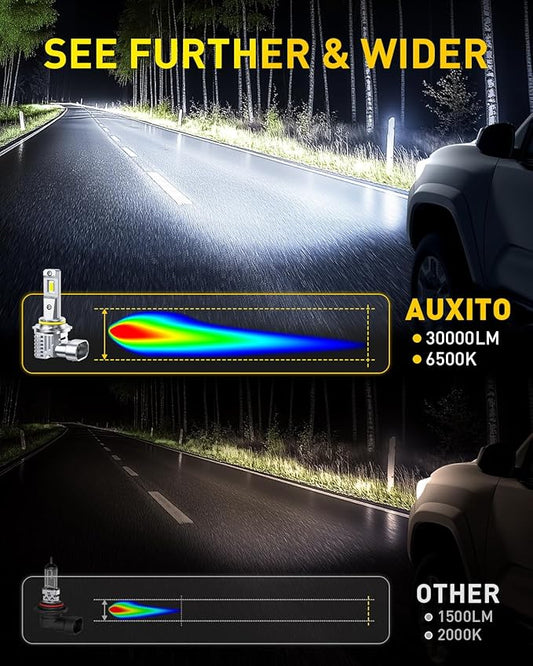 AUXITO 9006 Bulb, 6500K Ultra White 10X Increased Brightness, Precision 1:1 Mini Design, Simple Plug Play Installation, Stable Illumination, 99% Vehicles Supported, Pack of 2