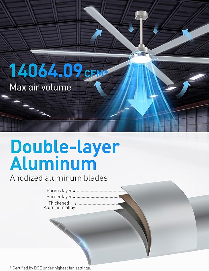 100 Inch Large Industrial HVLS Ceiling Fan with Light and Remote,High CFM Ceiling Fan with 6 Brushed Nickel Double-Layer Aluminum Blades and 12/24/36in Downrod,Quiet DC Motor Outdooor Fan for Patio