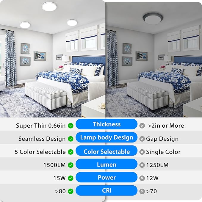Peasur 7 inch LED Ceiling Light, 3000K/3500K/4000K/5000K/6500K Adjustable Flush Mount Light Fixture, 1500LM 15W Thin White Round Lamp for Hallway Kitchen Bathroom Bedroom, 12Pack
