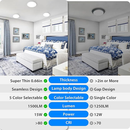 Peasur 7 inch LED Ceiling Light, 3000K/3500K/4000K/5000K/6500K Adjustable Flush Mount Light Fixture, 1500LM 15W Thin White Round Lamp for Hallway Kitchen Bathroom Bedroom, 12Pack
