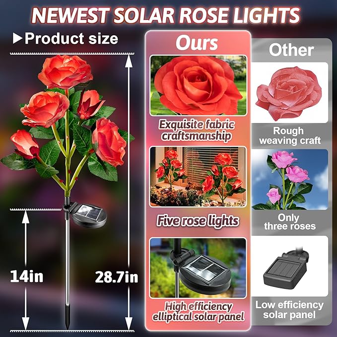 Anordsem Solar Garden Lights Outdoor: 20 Waterproof Fabric Roses 4 Pack - Red LED Flower Decorations for Yard Patio Path Cemetery Grave - Birthday Gifts for Women Mom Wife