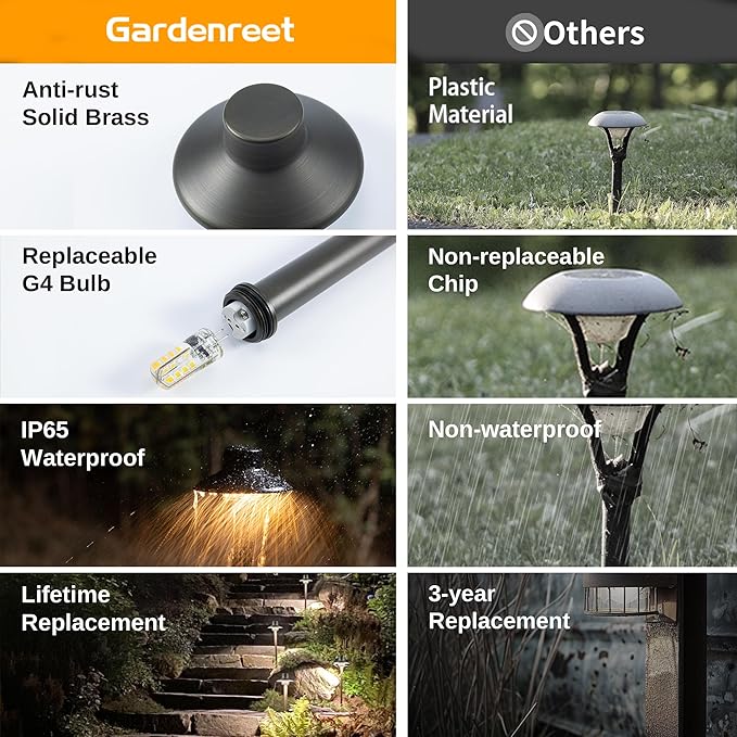 Gardenreet Outdoor Path Lights Brass, LED Landscape Pathway Light, Low Voltage Driveway Lamp Waterproof, Mini Shade 12V Wired Bronze for Walkway Sidewalk with 3W 270LM 2700K G4 Bulb 6 Pack