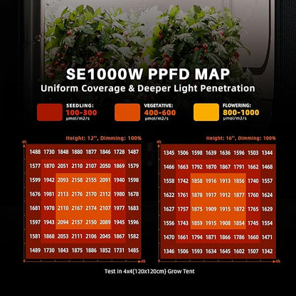 Spider Farmer SE1000W Smart LED Grow Light, 1000W Bar Style with App Control, Dimmable Daisy Chain, Full Spectrum for 5x5ft Coverage, Commercial Grade Vertical Farming Lamp for Indoor Plants