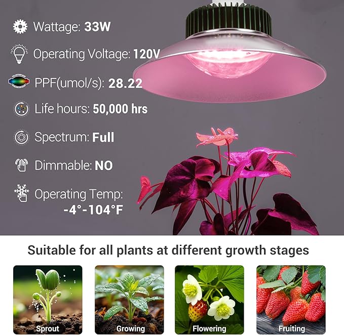 GT-Lite 33W LED Plant Grow Light Bulbs Full Spectrum with 28.22 PPF,E26 Base,Grow Light with Reflector for Indoor Outdoor Plants