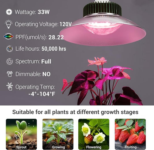 GT-Lite 33W LED Plant Grow Light Bulbs Full Spectrum with 28.22 PPF,E26 Base,Grow Light with Reflector for Indoor Outdoor Plants