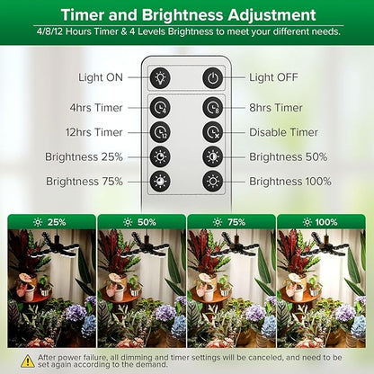 SANSI Grow Light for Indoor Plants, 80W 8000 Lumen High PPFD Full Spectrum Plant Light with Remote Timer, Dimmable, E26 Base, Folding Wings for Middle Large Plants Greenhouse