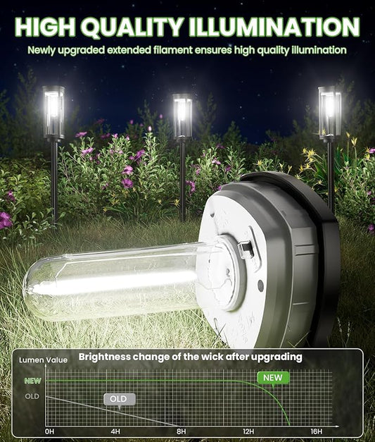 BITPOTT Bright Solar Pathway Lights, 12 Pack Solar Garden Lights Outdoor Waterproof IP65, Auto On/Off Outdoor Light Decorative Landscape Lighting for Walkway Driveway Lawn Patio Yard