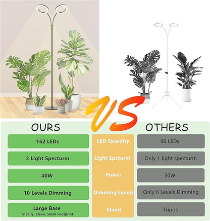 Grow Light for Indoor Plants, 2-Head Full Spectrum LED Tall Plant Lights with Timer, 3 Color Modes Standing Floor Growing Lamp, 70" Height Adjustable, 10 Dimmable Levels for Large Plants
