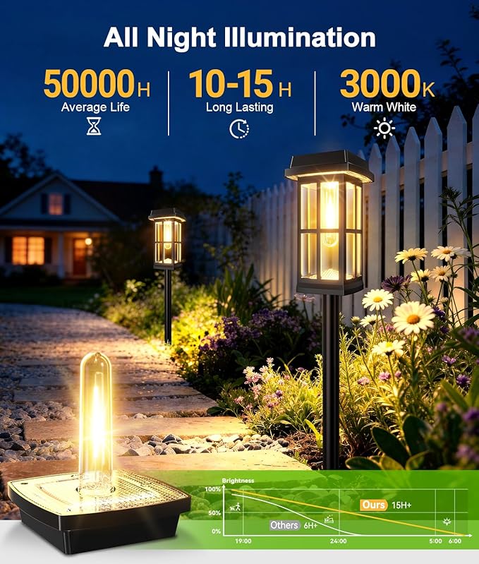 Ahaorigin 12 Pack Solar Pathway Lights Outdoor, 2 Ligting Mode Waterproof Solar Lights Outdoor, Brighter Up to 15 Hrs Sturdy Metal Poles Outdoor Path Light for Yard Walkway Driveway Sidewalk Garden