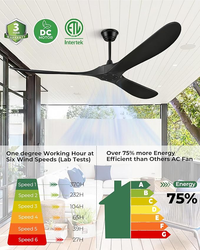 72" Outdoor Ceiling Fans for Patios, Matte Black Ceiling Fans Without Lights, 3 Blades Wood Ceiling Fan with No Light by Remote Control for Indoor Outdoor Patio Porch Living Room