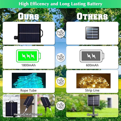 Vigdur 33FT Solar Rope Lights Outdoor - 100 LEDs 18 Color Changing LED Rope Lights Waterproof with Remote & Timer & 8 Lighting Modes, Outdoor Trampoline Lights for Xmas Garden Fence Tree Party
