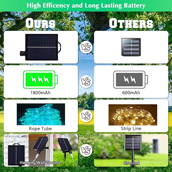 Vigdur 66FT Solar Rope Lights Outdoor - 200 LEDs 18 Color Changing Fairy Lights Outdoor Waterproof with Remote & Timer & 8 Lighting Modes, Solar String Lights for Xmas Garden Fence Tree Party