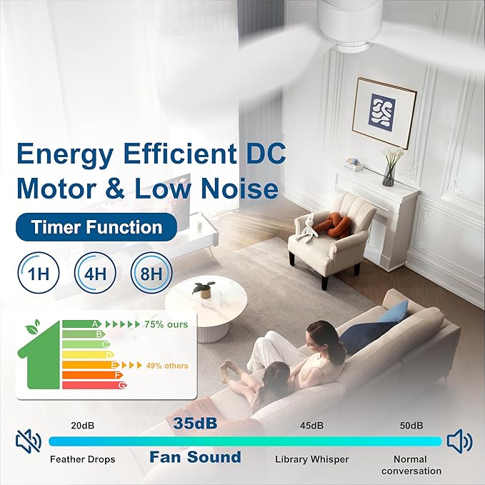 Ohniyou 42'' Flush Mount Ceiling Fans with Lights, Remote/App Control, Dimmable, Silent Indoor/Outdoor Ceiling Fan for Porch, Bedroom, Kitchen, White