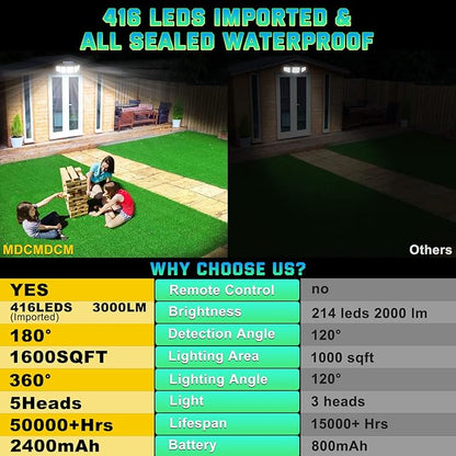Solar Lights Outdoor Waterproof Motion Sensor - 416 LEDs 3000 Lumens Super Bright 3 Brightness 3 Modes 2400mAh 360° Illumination 32ft Solar Flood Security Light for Outside (2, 13.7x4.3x5inch)
