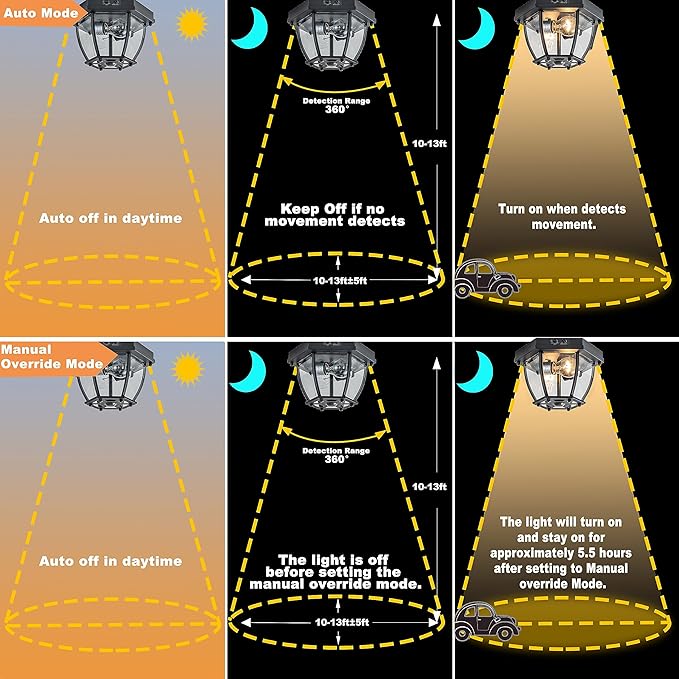 Motion Sensor Flush Mount Ceiling Light Fixture, 2-Light Outdoor Porch Lights Ceiling Mount, Waterproof Matte Black Manual Dusk to Dawn Flush Mount Light Ceiling Lamp, E26 Socket