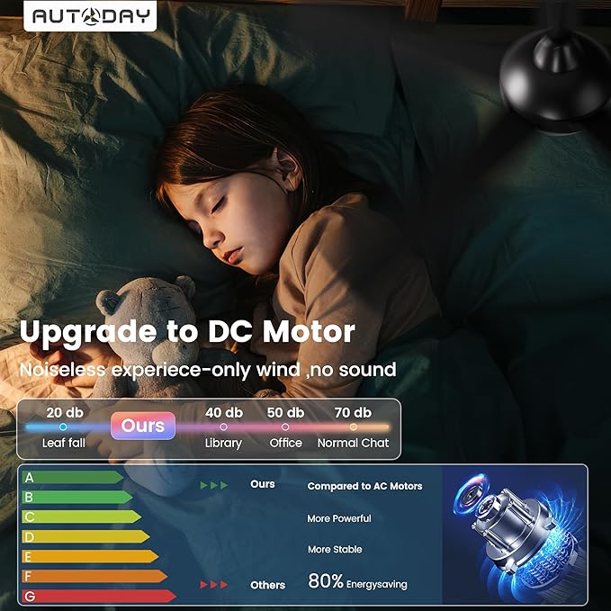 52 Inch Ceiling Fans with Lights and Remote - Black Ceiling Fan with Light, Quiet Reversible DC Motor, Dimmable Tri-Color LED, 5 Blades, Modern Indoor/Outdoor Ceiling Fans for Patios Bedroom