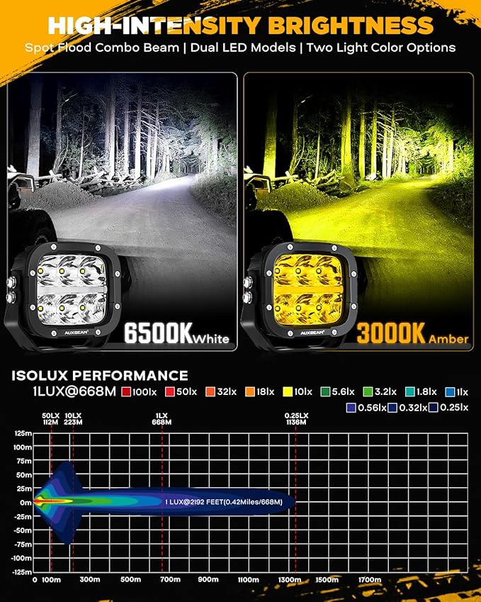 Auxbeam XP-Ultra Series 5 Inch Cube Offroad Lights, Amber DRL Function, Amber White Light Covers, 132W 15600LM Spot Flood Combo, LED Pod Light Bar Off-Road Fog Lights, Pair