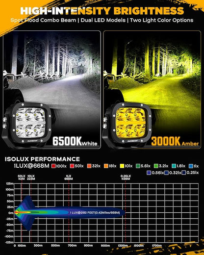 Auxbeam XP-Ultra Series 5 Inch Cube Offroad Lights, Amber DRL Function, Amber White Light Covers, 132W 15600LM Spot Flood Combo, LED Pod Light Bar Off-Road Fog Lights, Pair