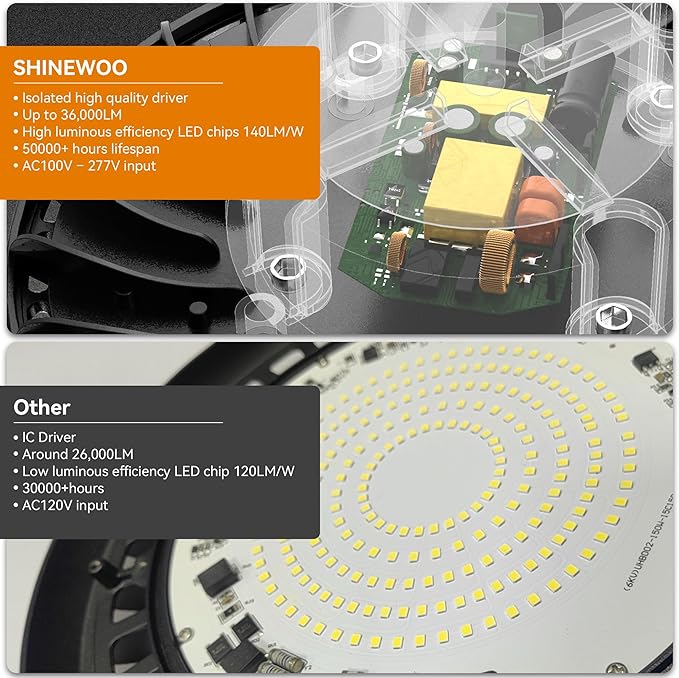UFO LED High Bay Light 240W 36,000lm 5000K Daylight, High Bay LED Shop Lights with US Plug 5’ Cable, Commercial Warehouse Lights, Factory Area Lighting Fixture, Non-Dim, 2PCS