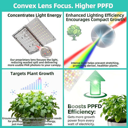 Dual Head Under Shelf Grow Light, USB Powered Stick On LED Under Cabinet Plant Light with Timer, Full Spectrum High PPFD Puck Lights for Shelves, Plant Stands, Indoor Plants, Multi-Plant Coverage