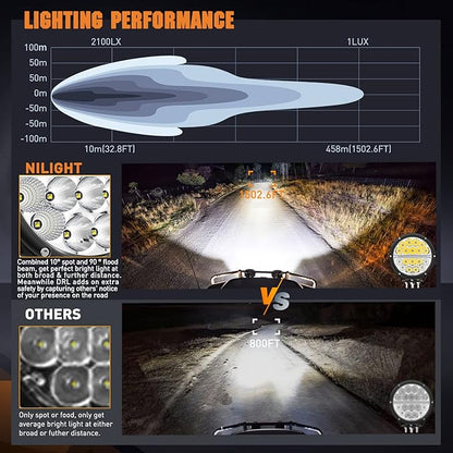 Nilight 7 Inch Round LED Offroad Driving Lights with DRL 2 PCS 90W 9850LM IP68 Spot Flood Combo Work Light w/ 12AWG DT Connector Wiring Harness Kit for 4x4 Truck ATV UTV SUV