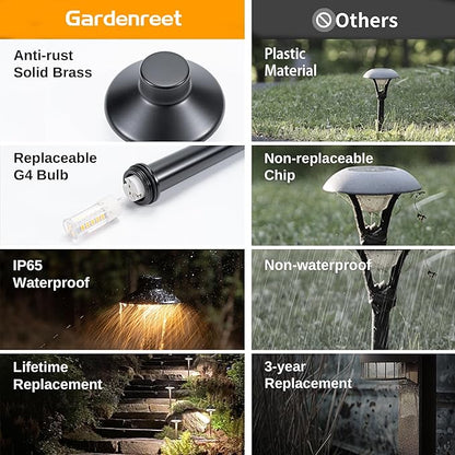 Gardenreet Brass Black Pathway Lights, 12V Low Voltage Landscape Path Light IP65 Waterproof, Wired Walkway Lighting Outdoor, LED Black for Lawn Backyard Garden with 2700K Warm White G4 Bulb (6 Pack)