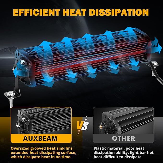 Auxbeam 12 Inch LED Light Bar, 100W 12000LM Spot Flood Combo Off Road Driving Lights, 5D-PRO Series Waterproof Dual Row Driving Work Lamp Lights with Wiring Harness for Cars Trucks Jeep ATV UTV Boats