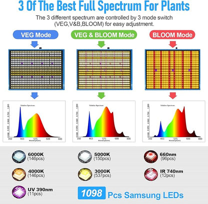 240W LED Grow Light, 4x4 ft Coverage, Dimmable Full Spectrum,Timers,Daisy Chain Veg & Bloom Plant Growing Lamps for Indoor Growing Hydroponic Sunrise Sunset Grow Lights,High Yield PPFD …