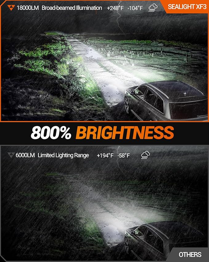 SEALIGHT 9006/HB4 LED Bulbs, HB4 Fog Light Bulb, 18000LM 800% Super Brightness, 6500K Cool White, 360° Adjustable Ring LED Fog Lights for Car, 60000 Hours Lifespan, Pack of 2